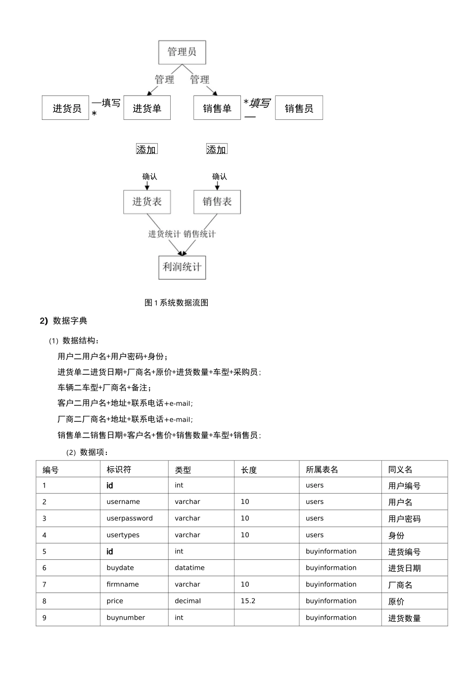汽车销售管理系统_第3页