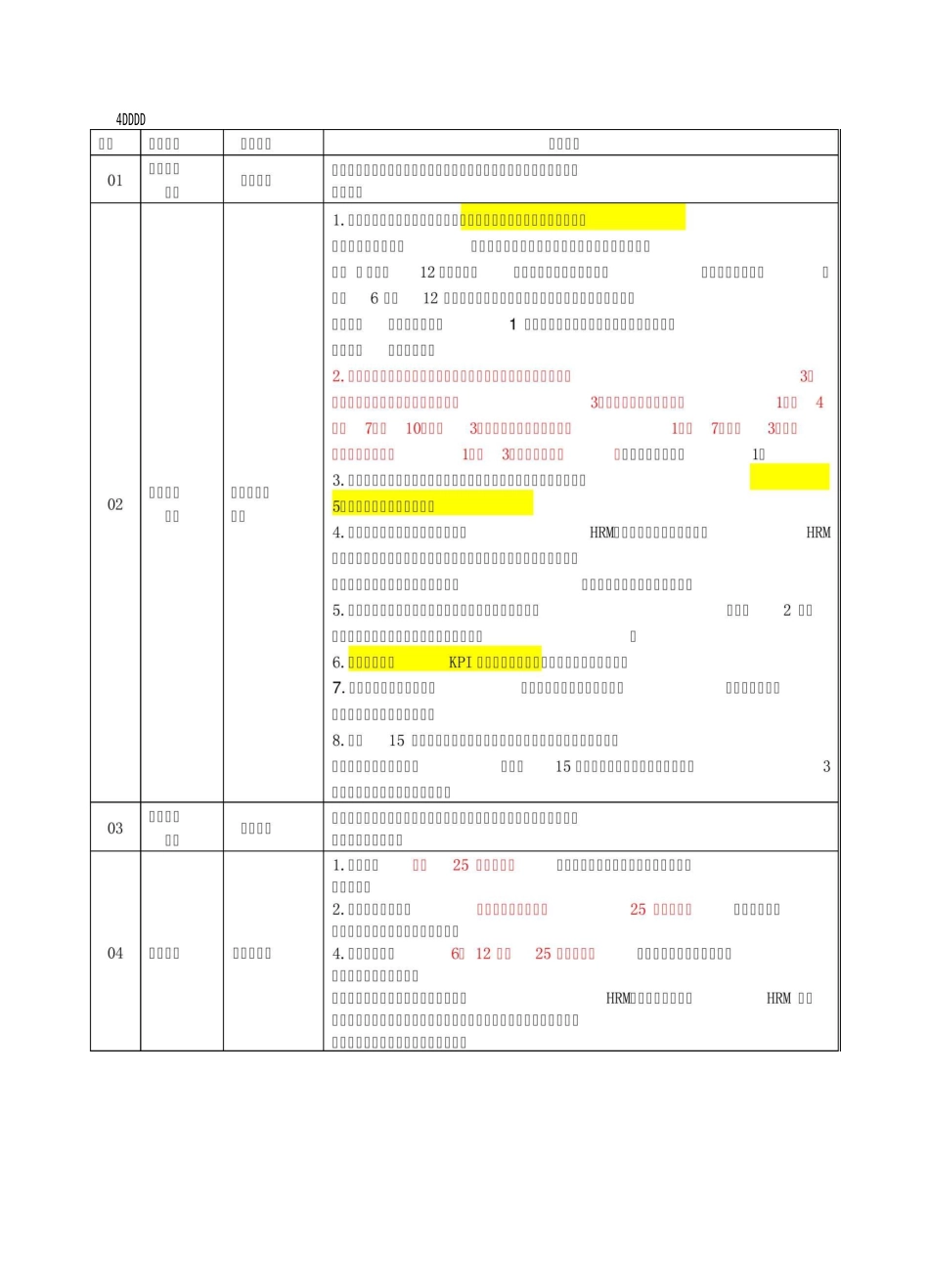 三一重工的绩效管理制度_第2页