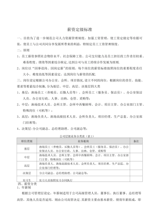 薪资定级标准
