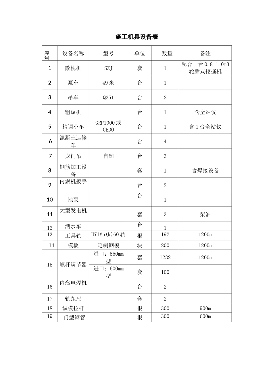 CRTSI型双块式无砟轨道施工与方案_第3页