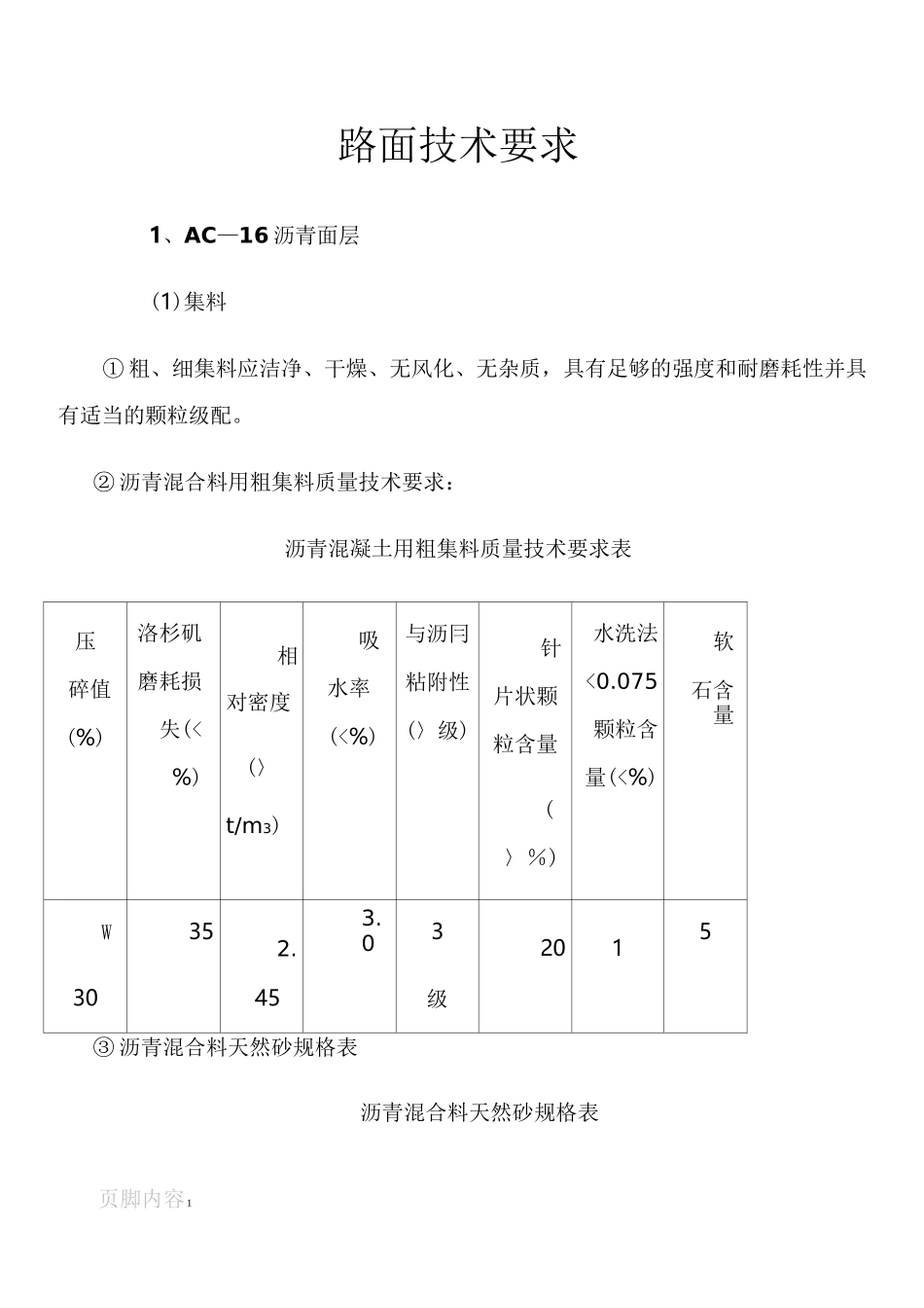 沥青路面参数_第1页