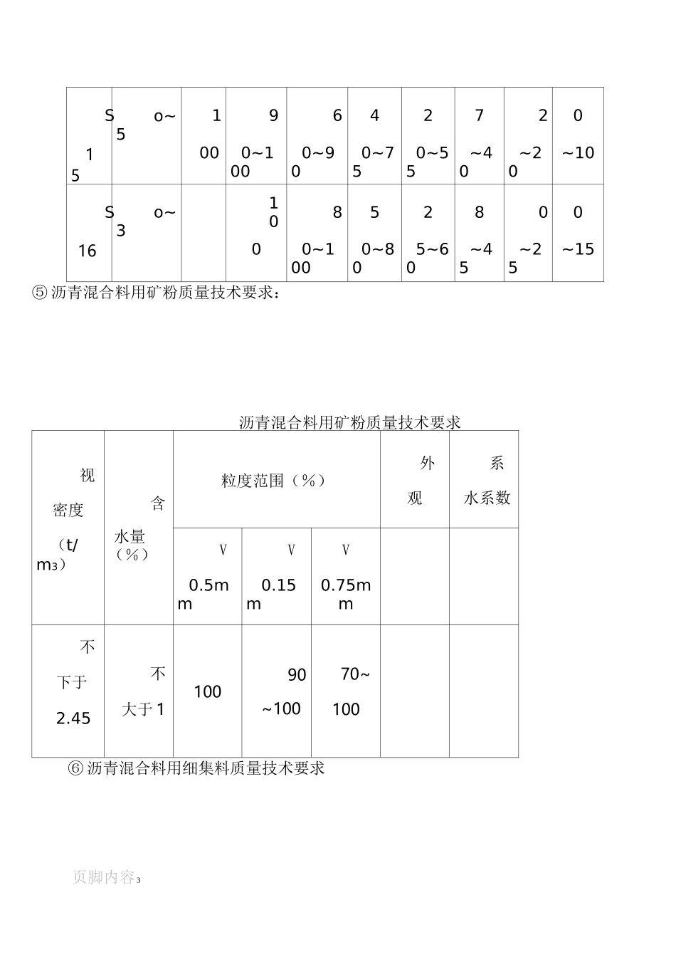 沥青路面参数_第3页