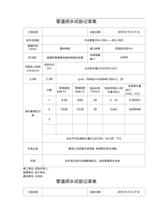 管道闭水试验记录表