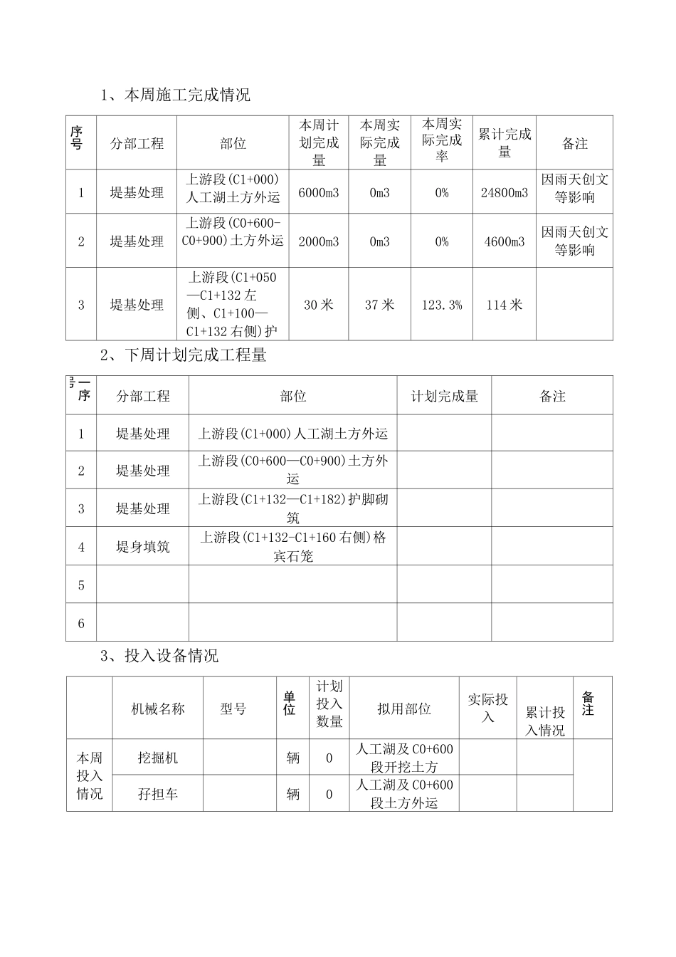 水利水电工程-周报_第2页