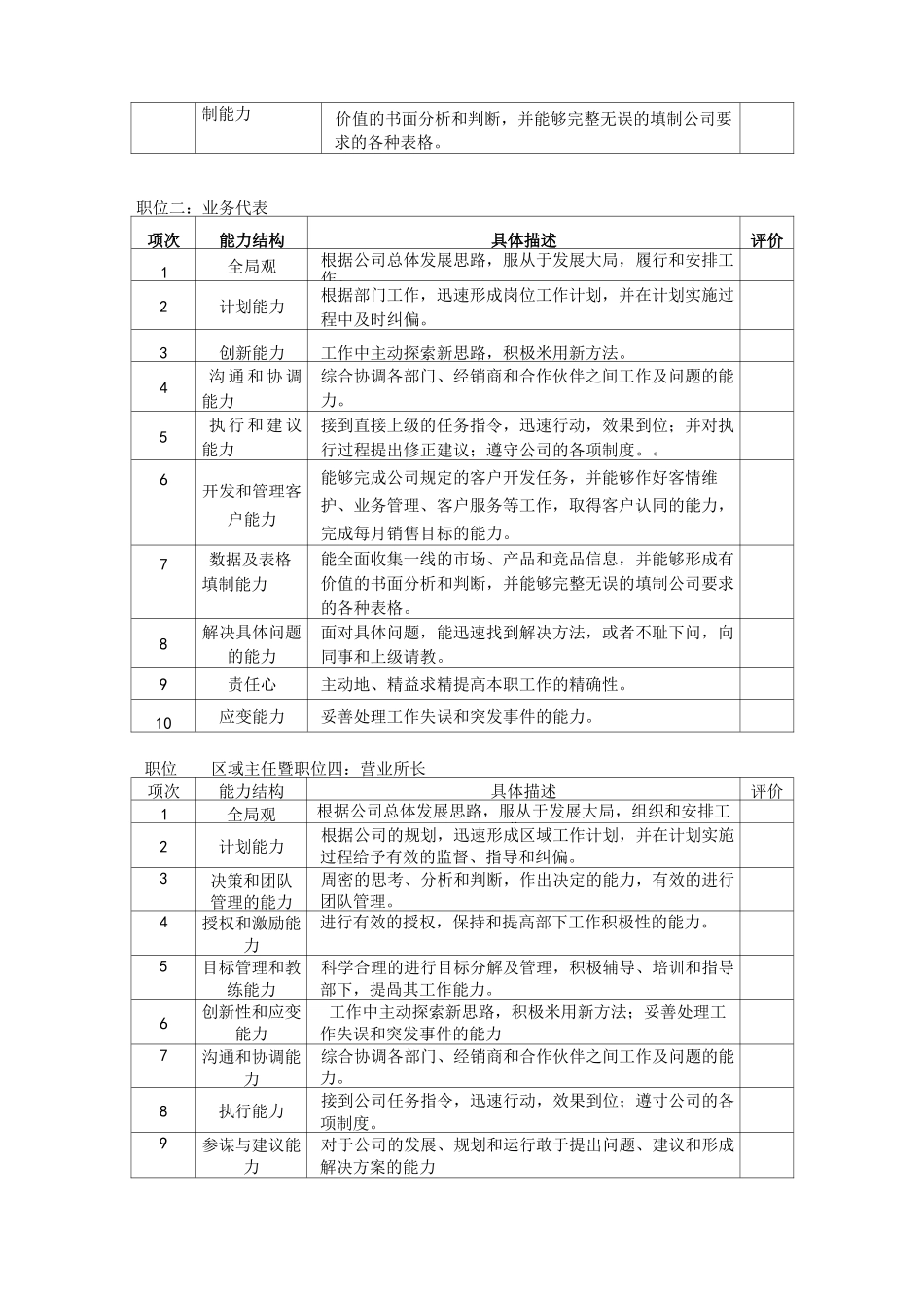 销售人员晋升体系方案_第2页