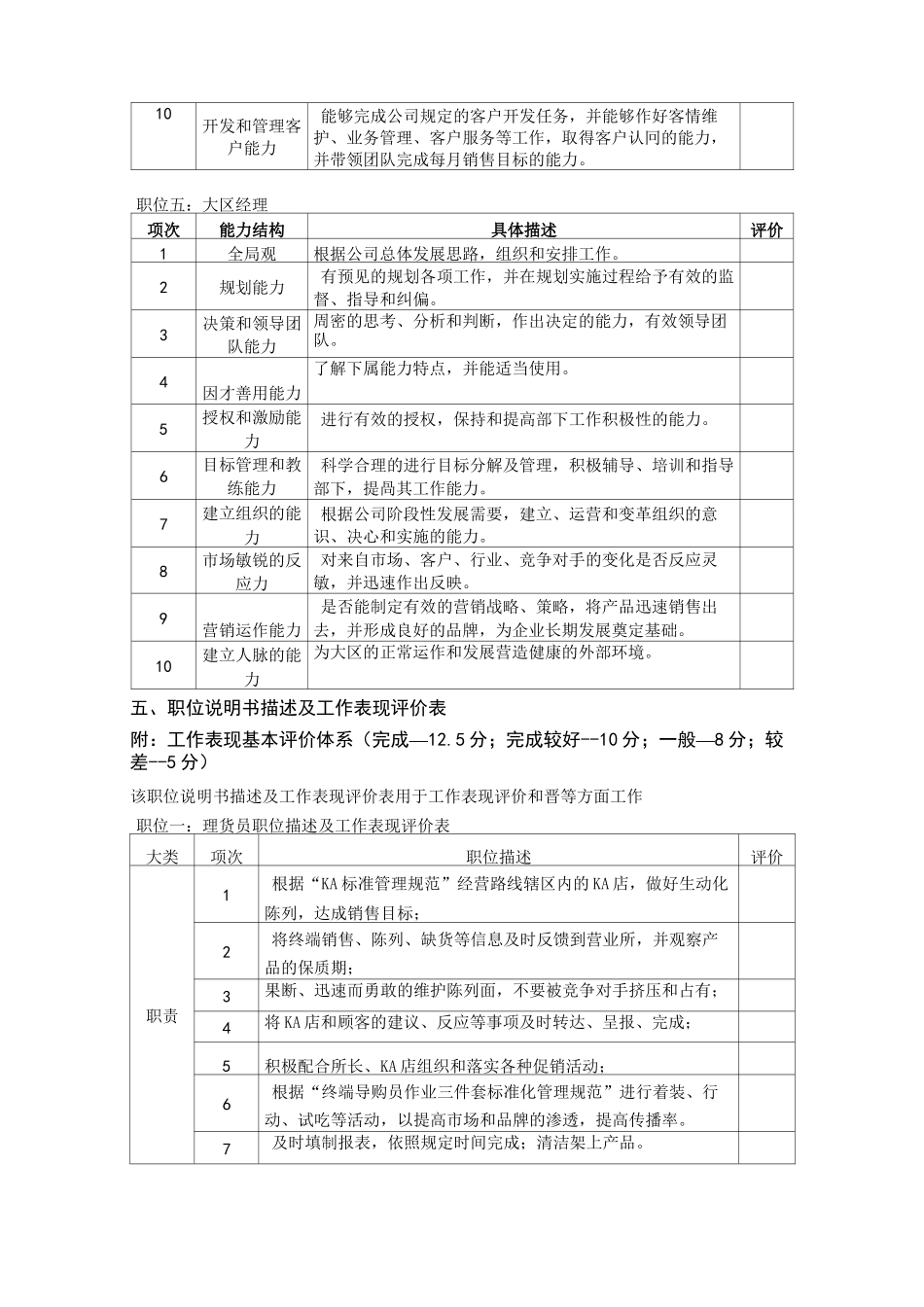 销售人员晋升体系方案_第3页