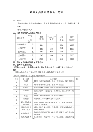销售人员晋升体系方案
