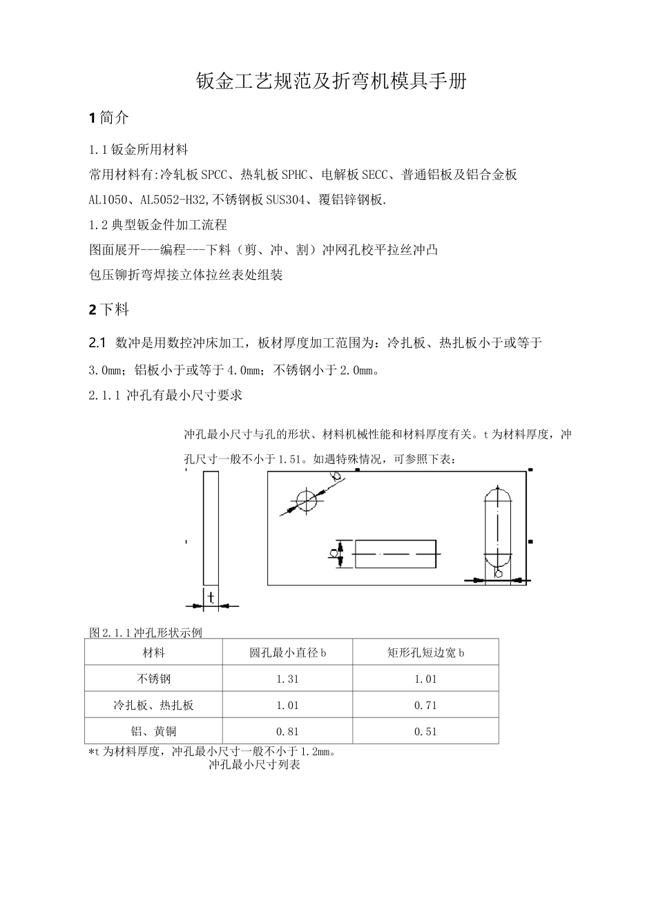 钣金工艺规范及折弯机模具手册_第1页