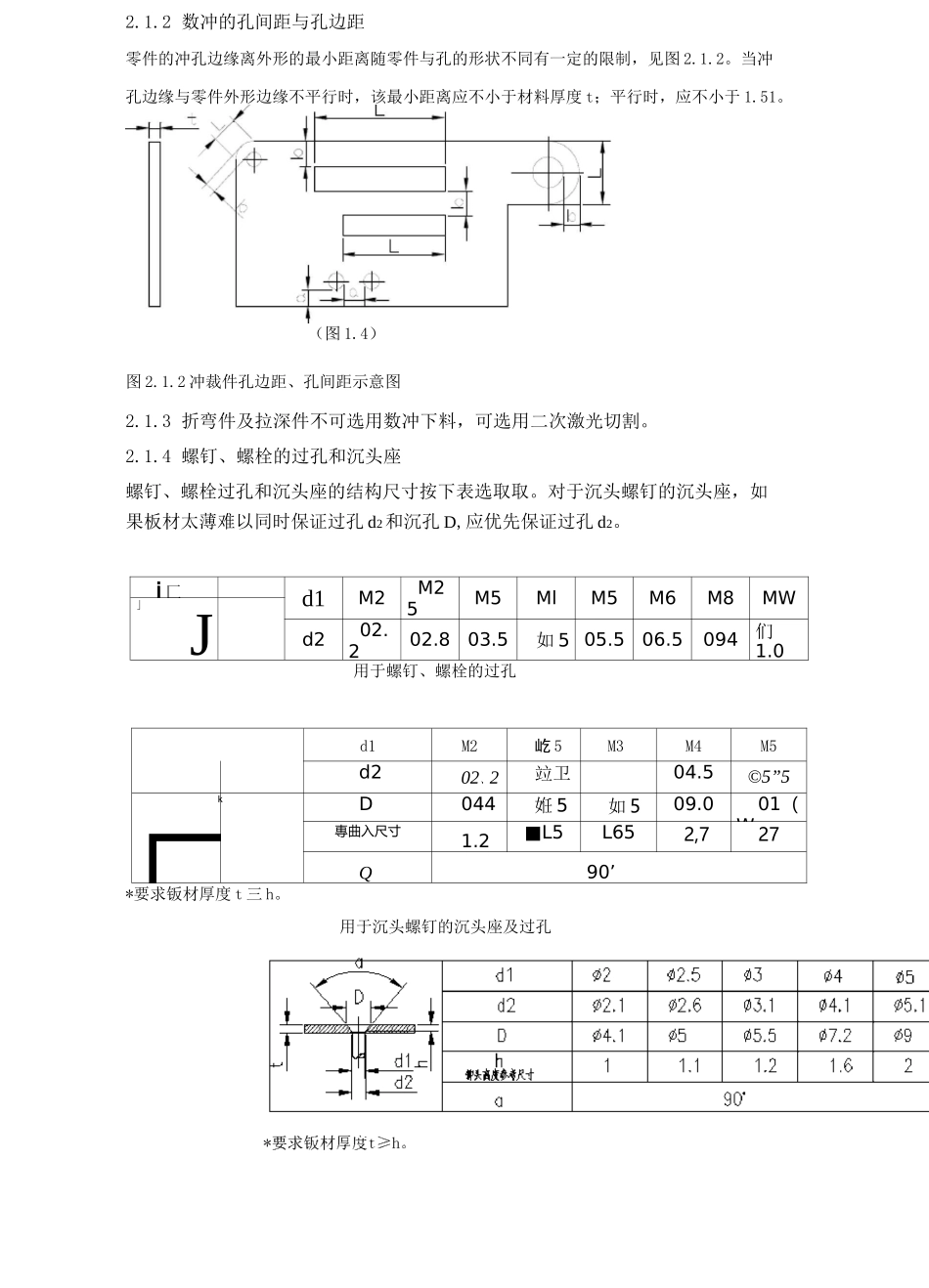 钣金工艺规范及折弯机模具手册_第2页