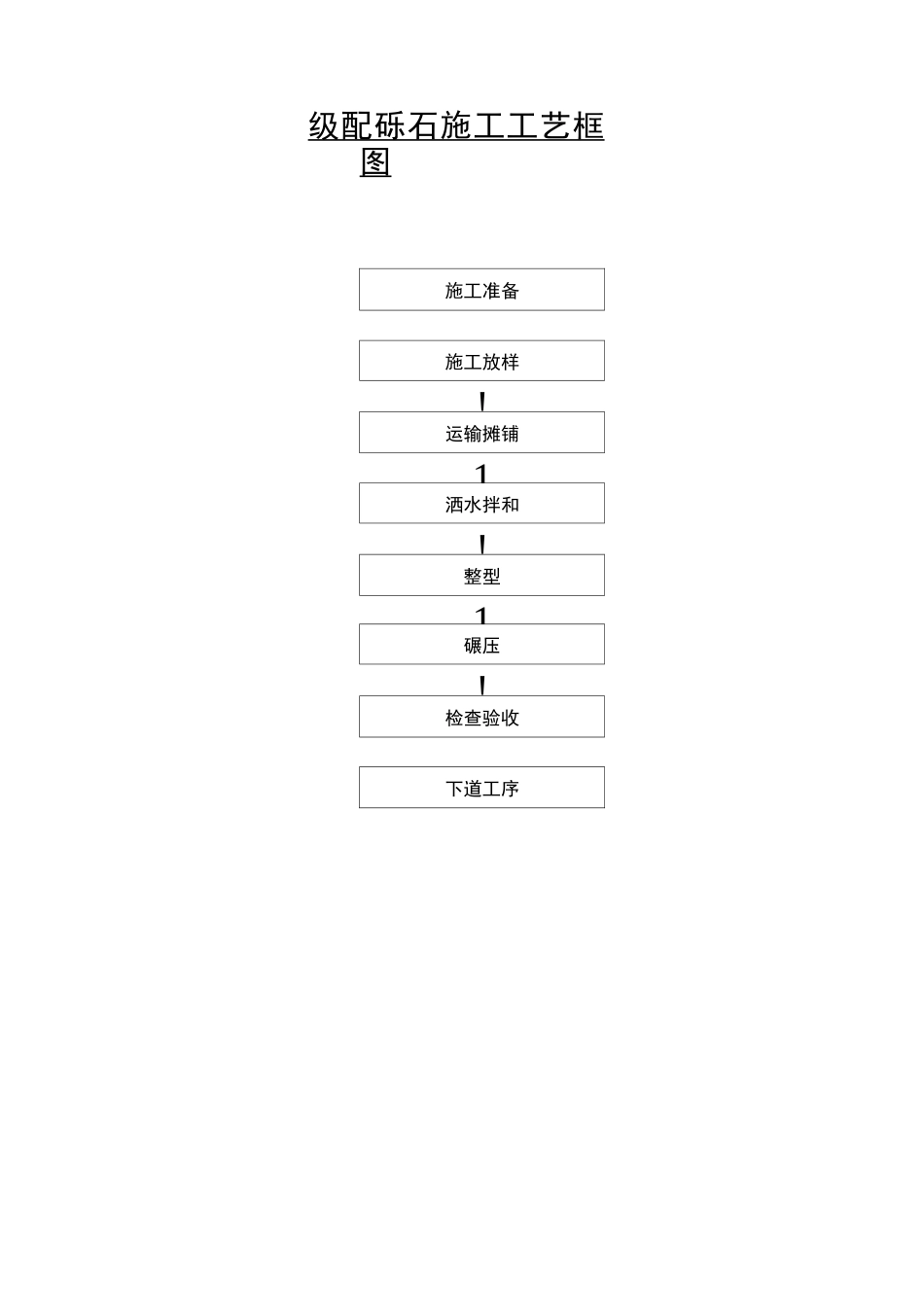 路面基层和路面施工工艺流程图_第2页