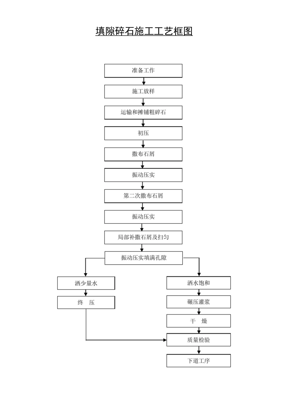 路面基层和路面施工工艺流程图_第3页