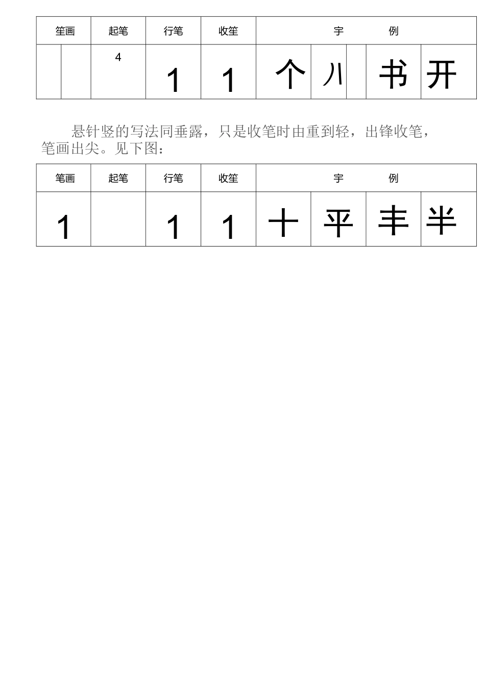 硬笔书法基本笔画的书写方法_第2页