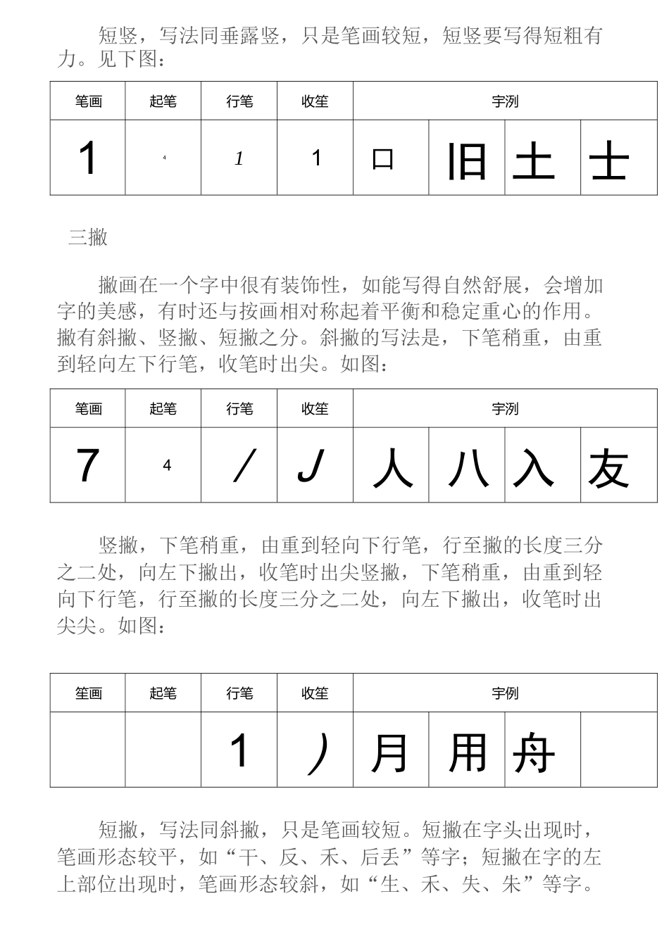 硬笔书法基本笔画的书写方法_第3页