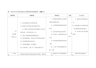 医院医疗质量综合考评体系。