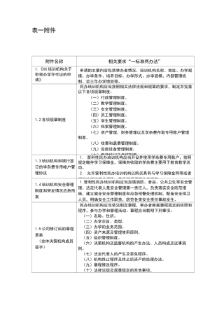 材料清单参考(经营性申领许可证)