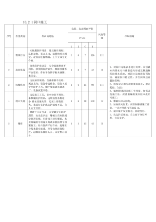 隧洞危险源辨识、评价及控制措施