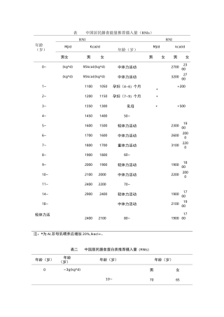 中国居民膳食能量推荐摄入量