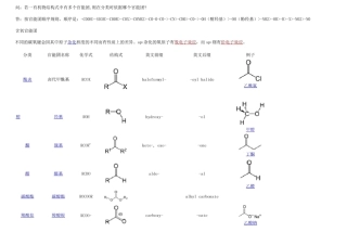 常见官能团-化学结构式