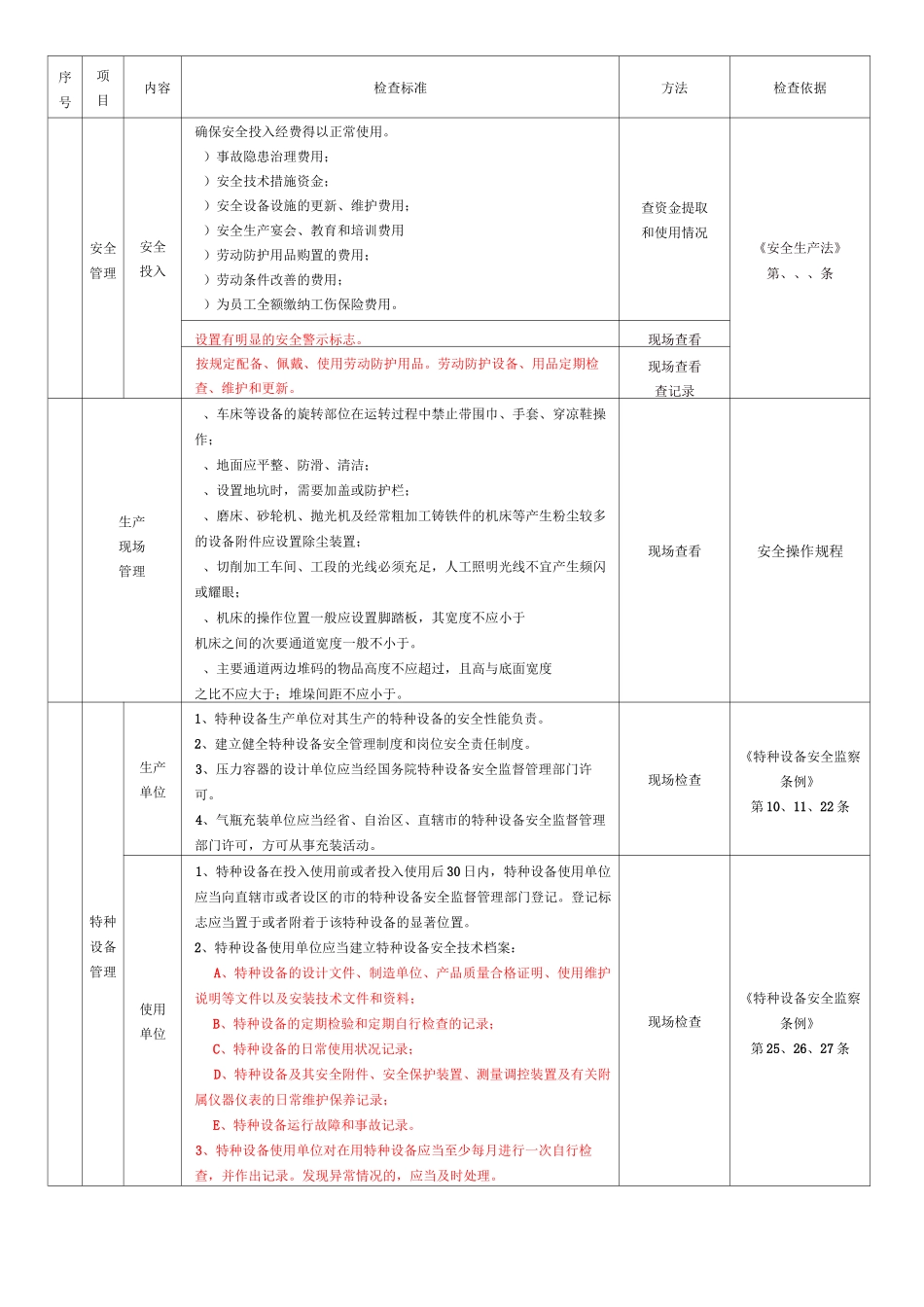 一般性企业安全管理检查表_第2页