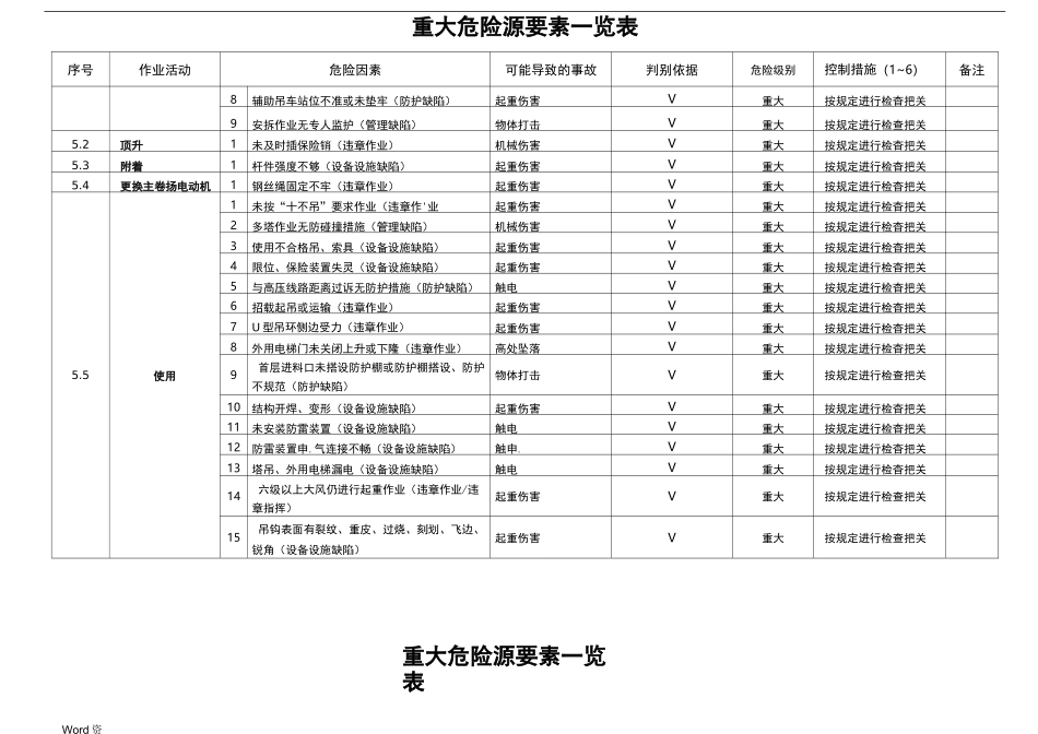 重大危险源清单一览表_第3页