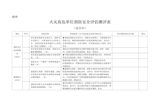 火灾高危单位消防安全评估测评表