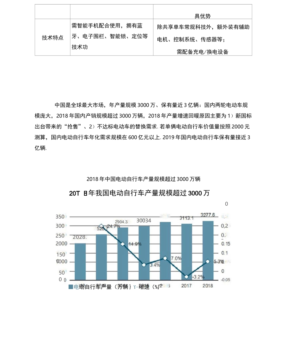 共享助力单车行业发展现状_第2页