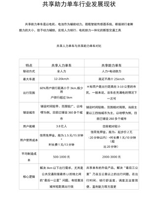 共享助力单车行业发展现状