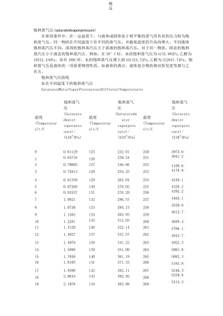 水在不同温度下的饱和蒸气压