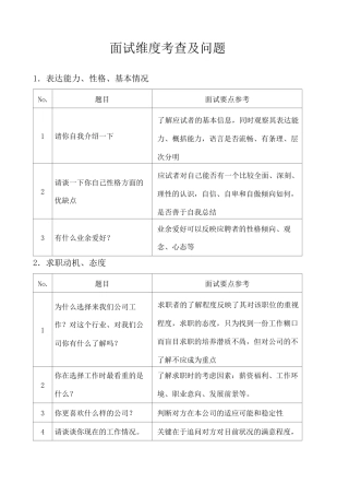 面试维度考察及问题