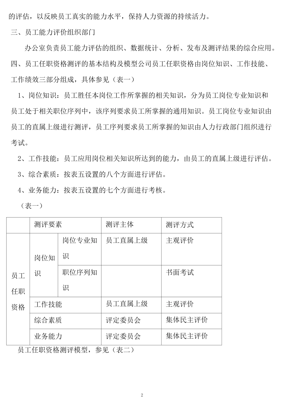 任职能力测评_第2页