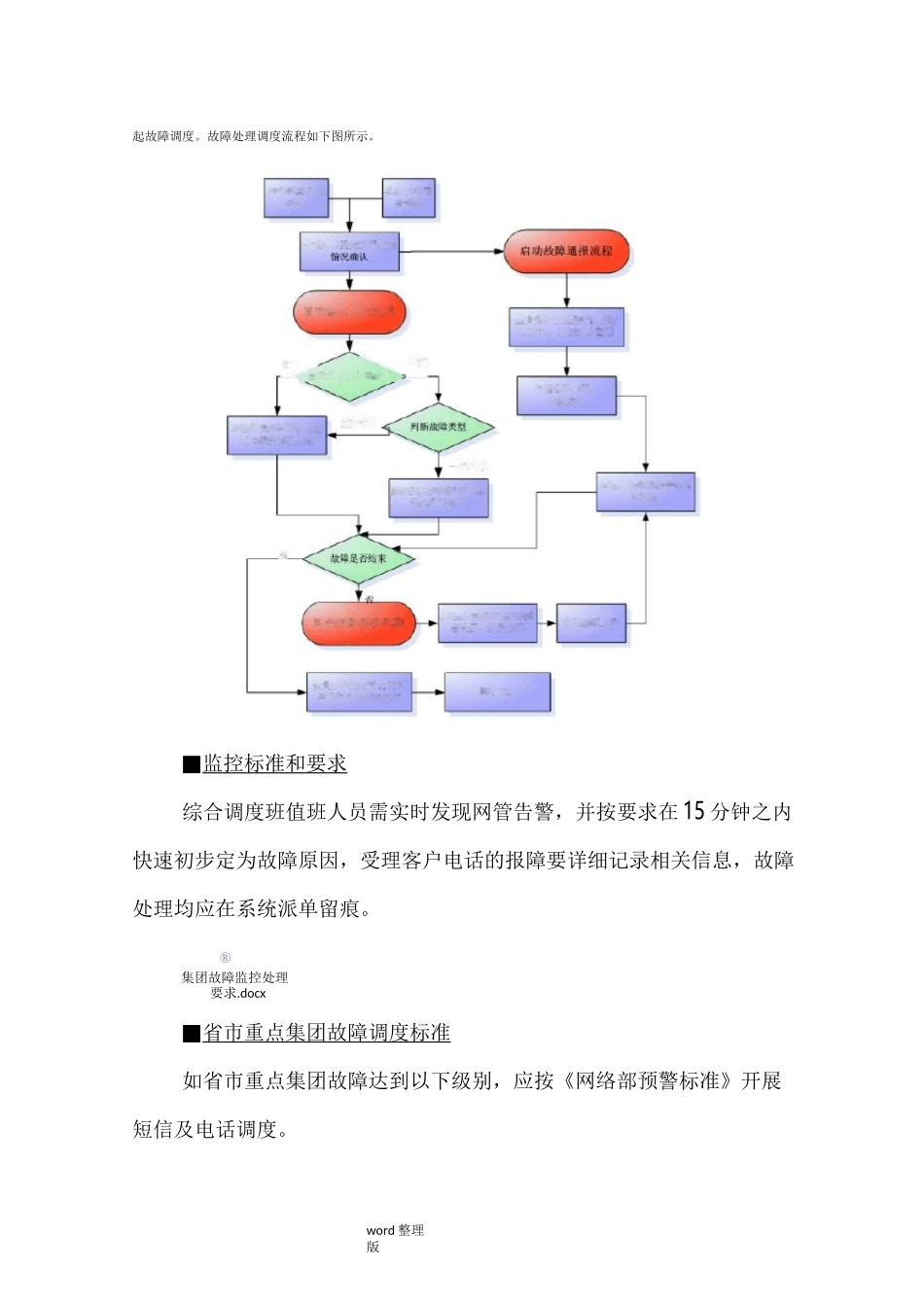 集团客户专线故障监控、处理及保障方案总结_第2页