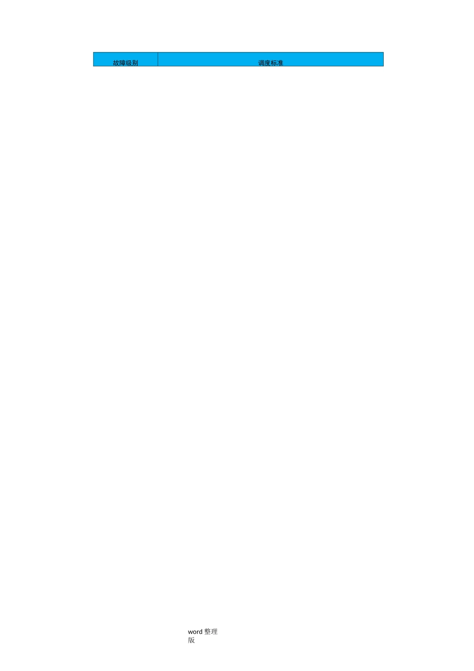 集团客户专线故障监控、处理及保障方案总结_第3页