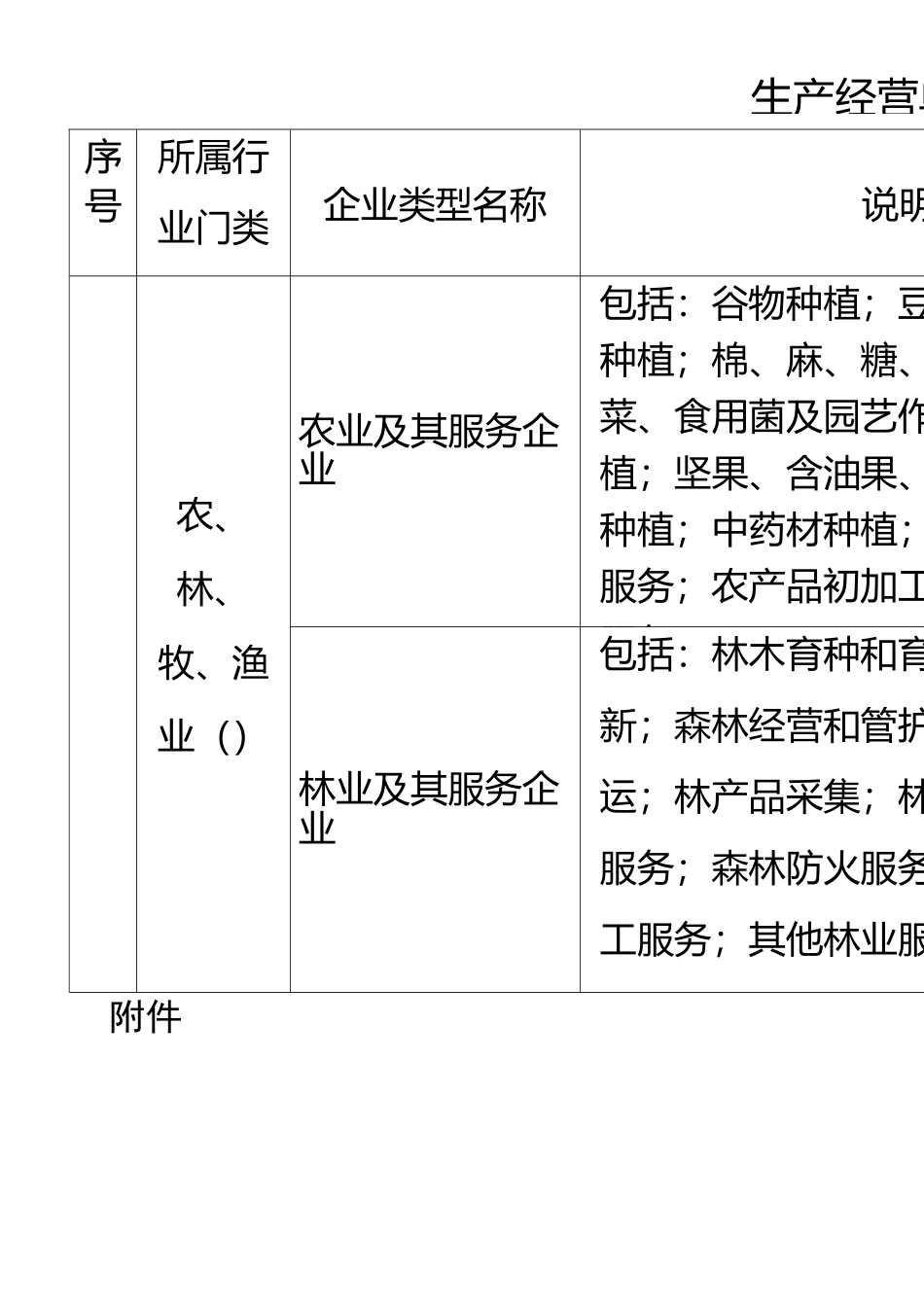 生产经营单位类型分类明细_第1页