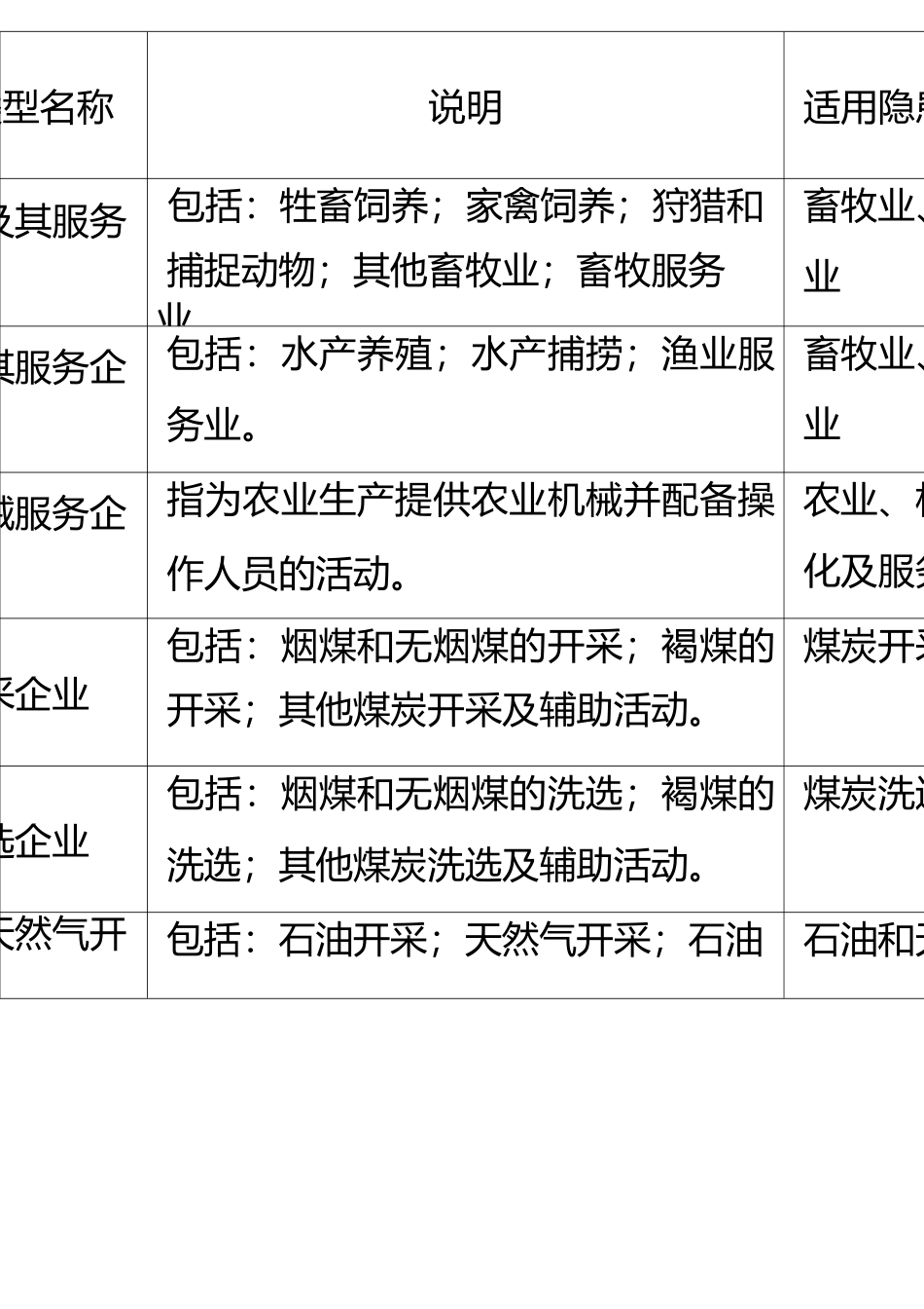 生产经营单位类型分类明细_第2页