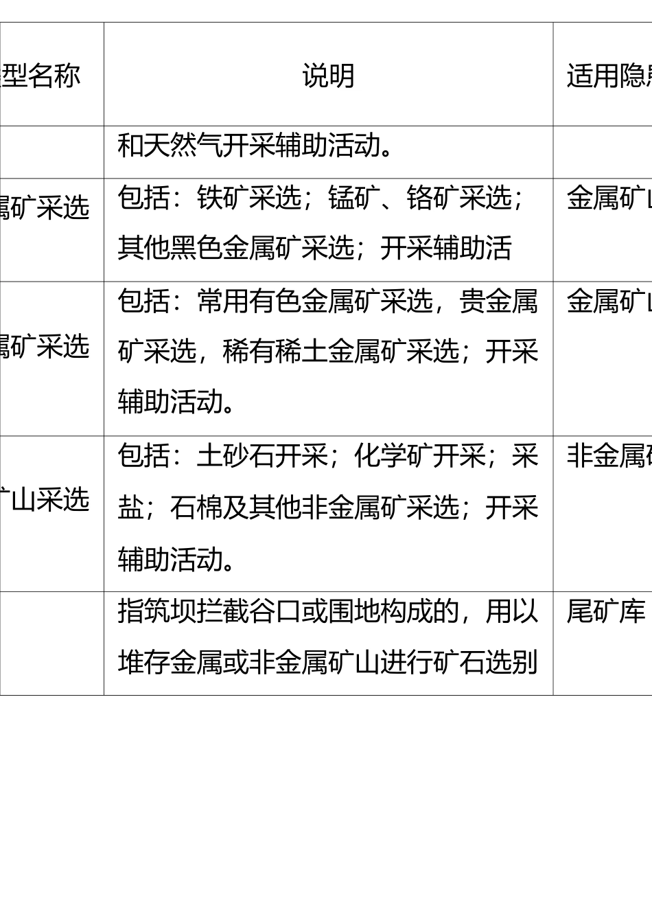 生产经营单位类型分类明细_第3页
