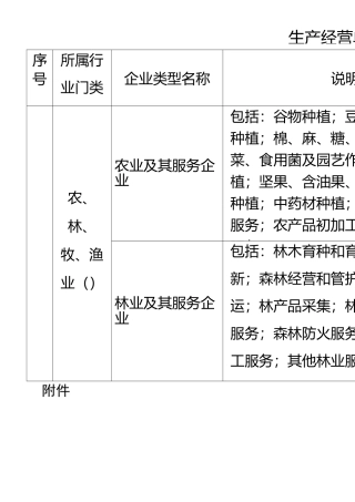 生产经营单位类型分类明细