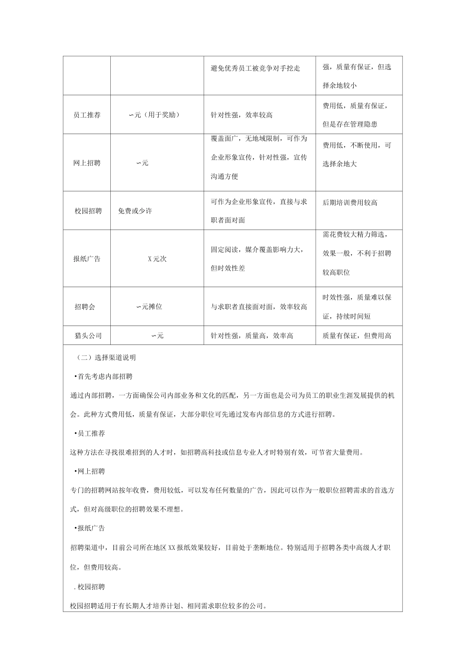 招聘成本控制方案_第3页