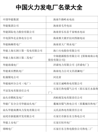 中国火力发电厂名录大全