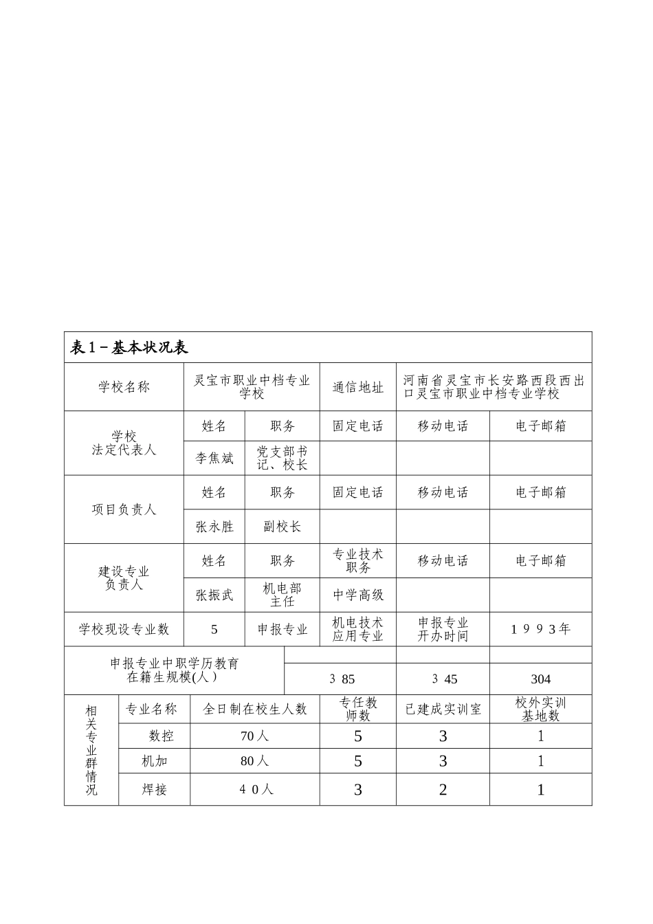 品牌专业建设任务书_第3页