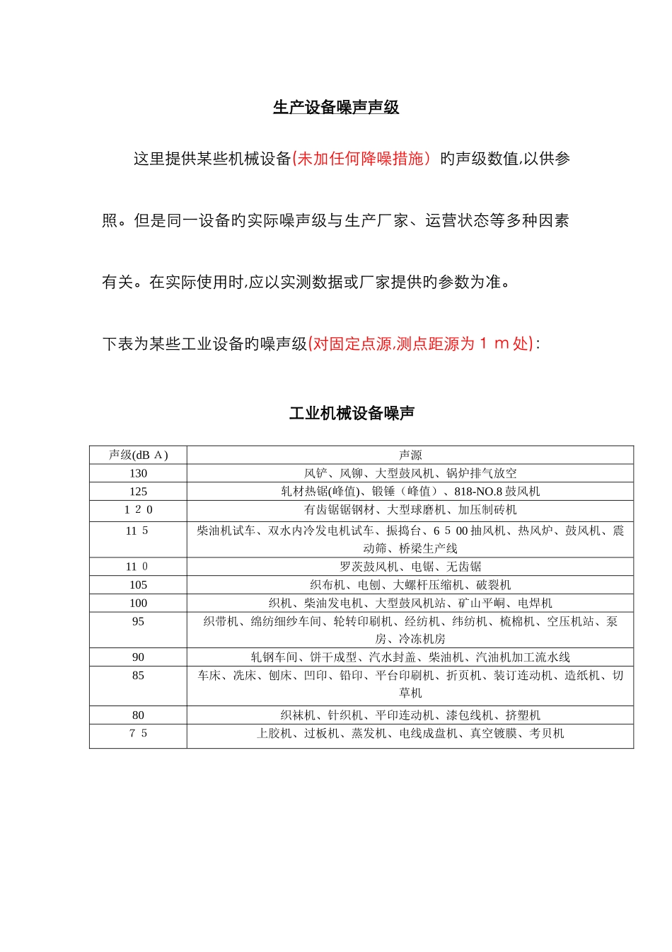 噪声设备声级一览表_第1页