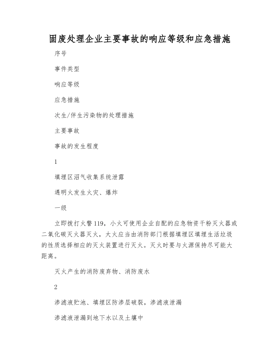 固废处理企业主要事故的响应等级和应急措施_第1页