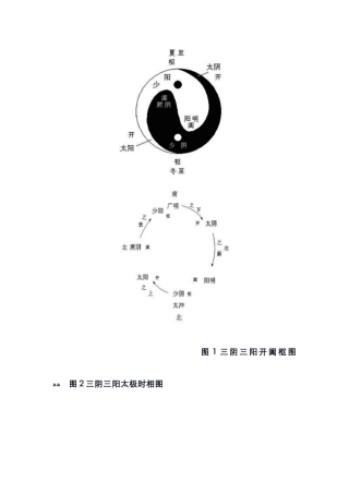 图1三阴三阳开阖枢图