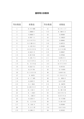 圆周等分系数表