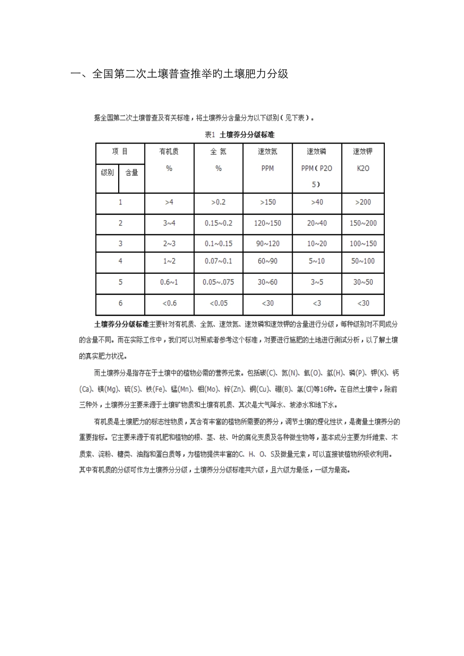 土壤肥力分级指标86813_第1页