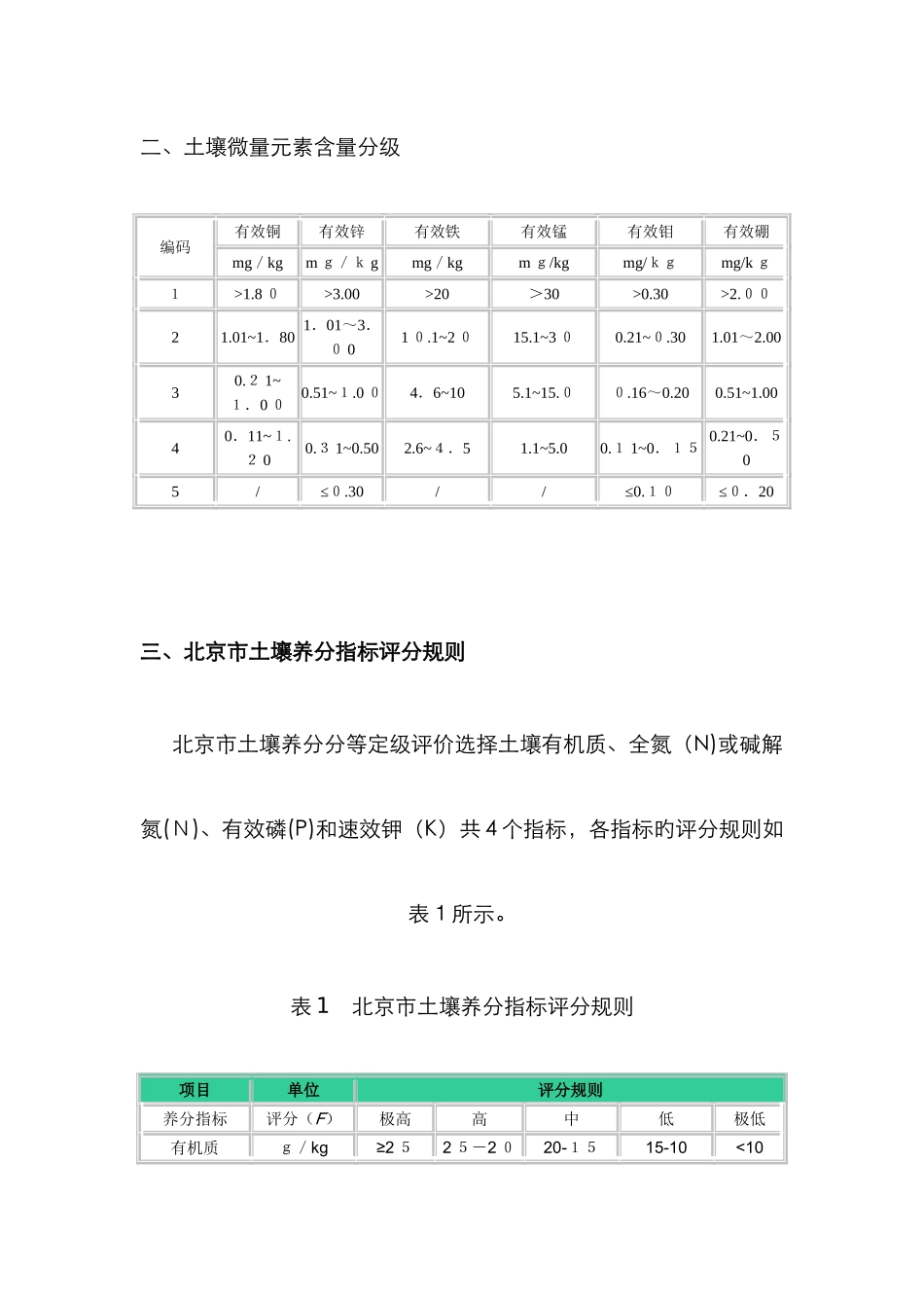 土壤肥力分级指标86813_第2页