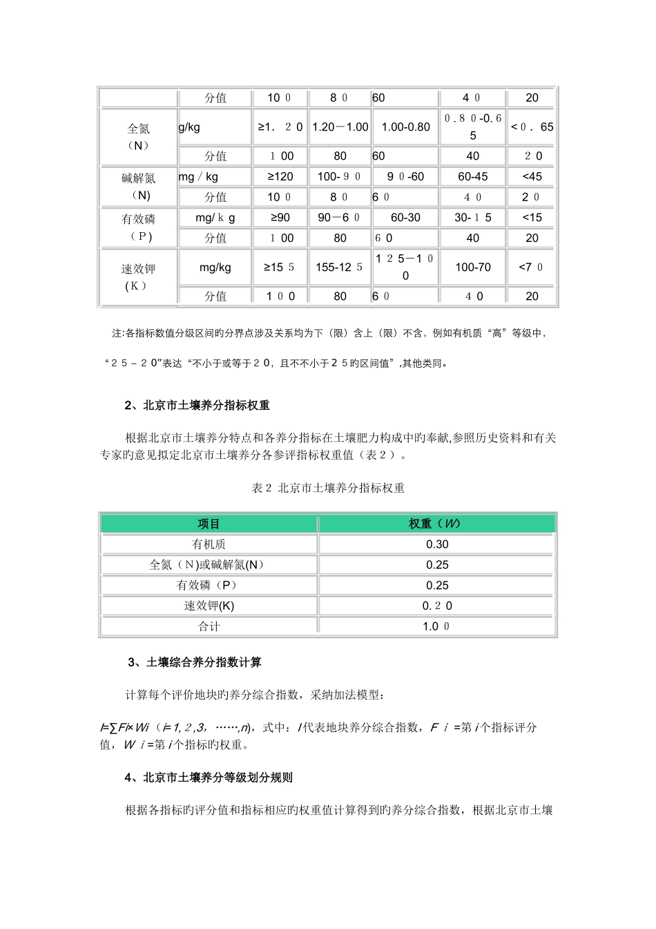 土壤肥力分级指标86813_第3页
