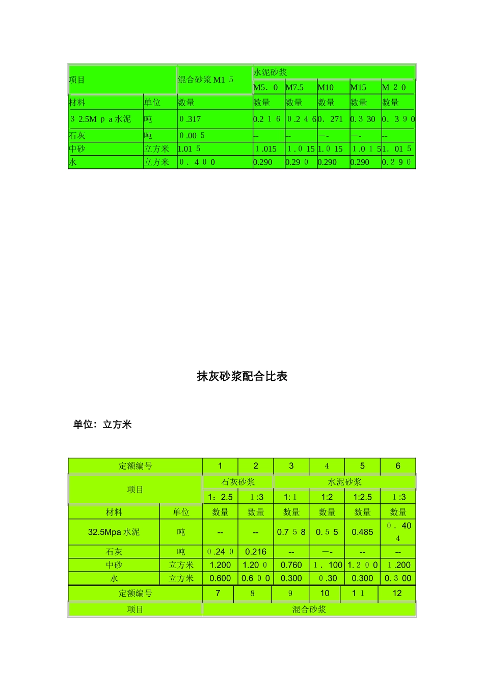 土石方虚方实方换算_第3页