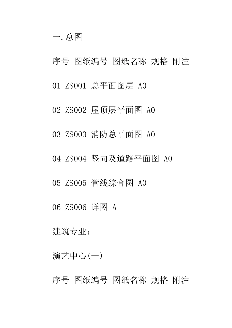 在建建筑施工工程总承包合同范本--精编范文_第2页