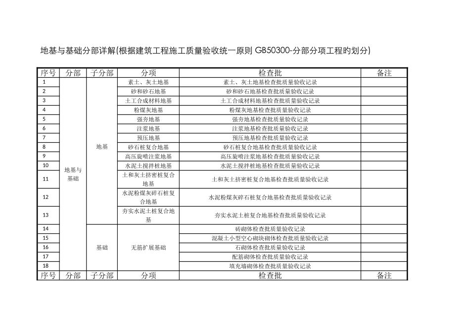 地基与基础分部划分_第1页