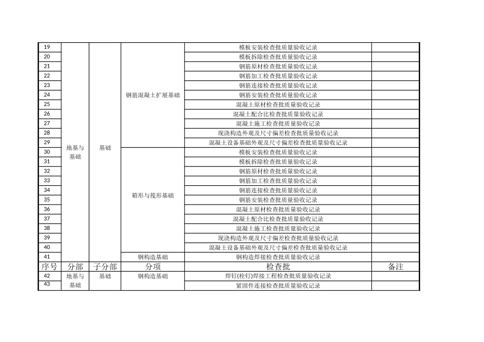 地基与基础分部划分_第2页